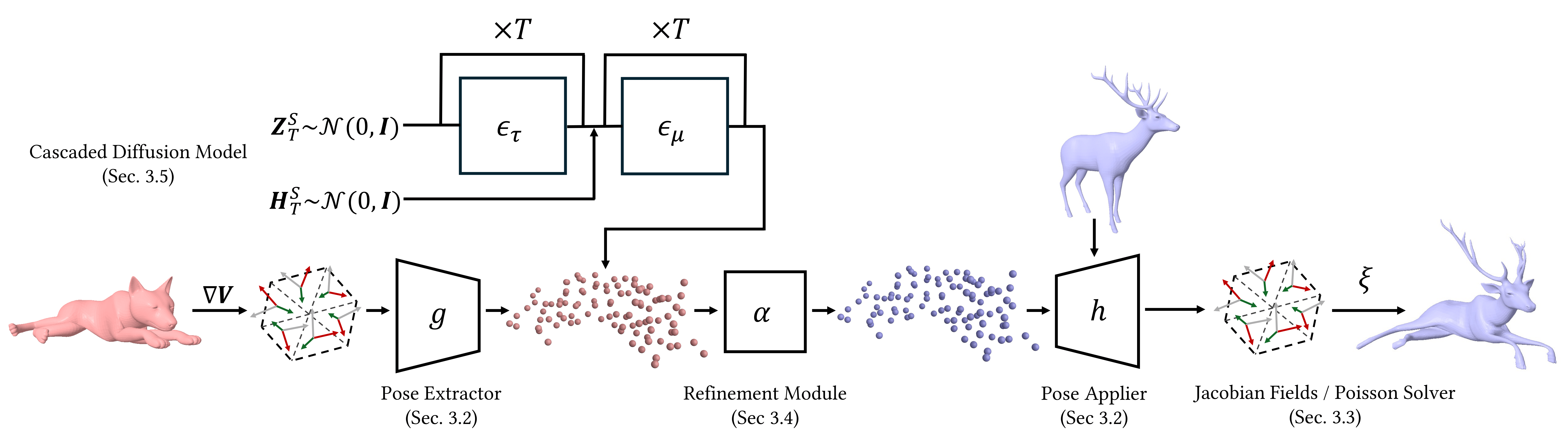 reformulation